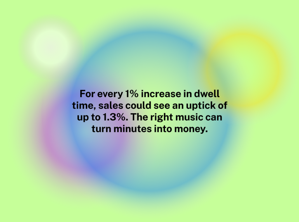 Music for business: the science behind how it adds value to your brand, delights customers and grows your bottom line in 1.4 nanoseconds 1 Frame 294 1