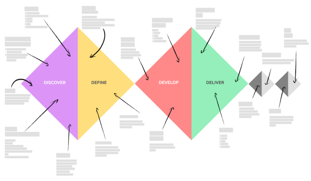 service design4